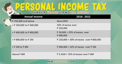How To Pay Income Tax in the Philippines: 7 Ways.